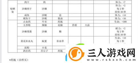 沙石镇时光食谱大全