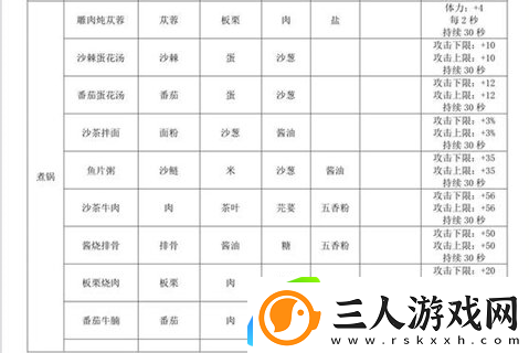 沙石镇时光食谱大全
