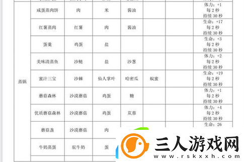 沙石镇时光食谱大全