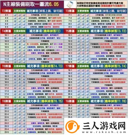 全民动漫装备深度解析