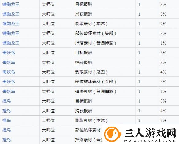 怪物猎人崛起幻鸟龙玉怎么获得