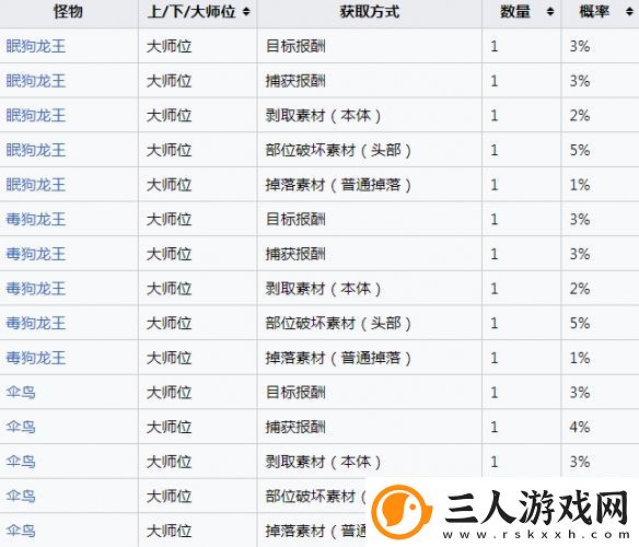 怪物猎人崛起幻鸟龙玉怎么获得