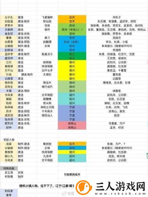 江南百景图投食槽解锁等级全面解析及趣味玩法指南