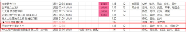 回复术士的重启人生动漫更新时间介绍