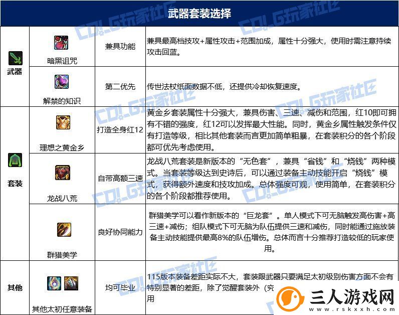 dnf次元115毕业套装