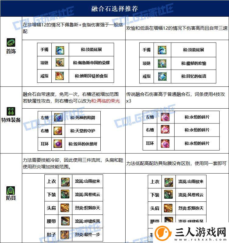 dnf战法115毕业套装