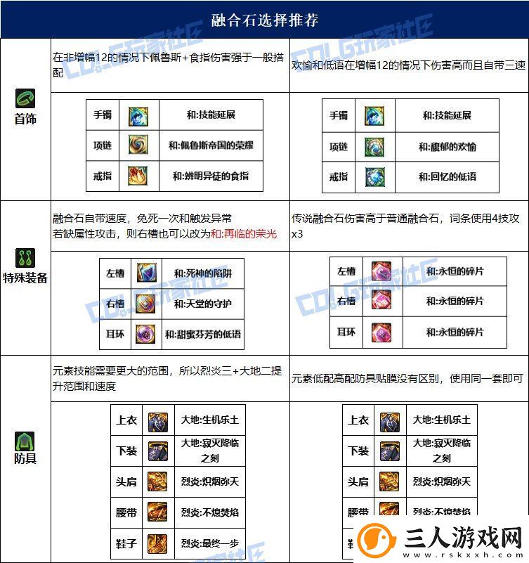dnf元素115毕业套装