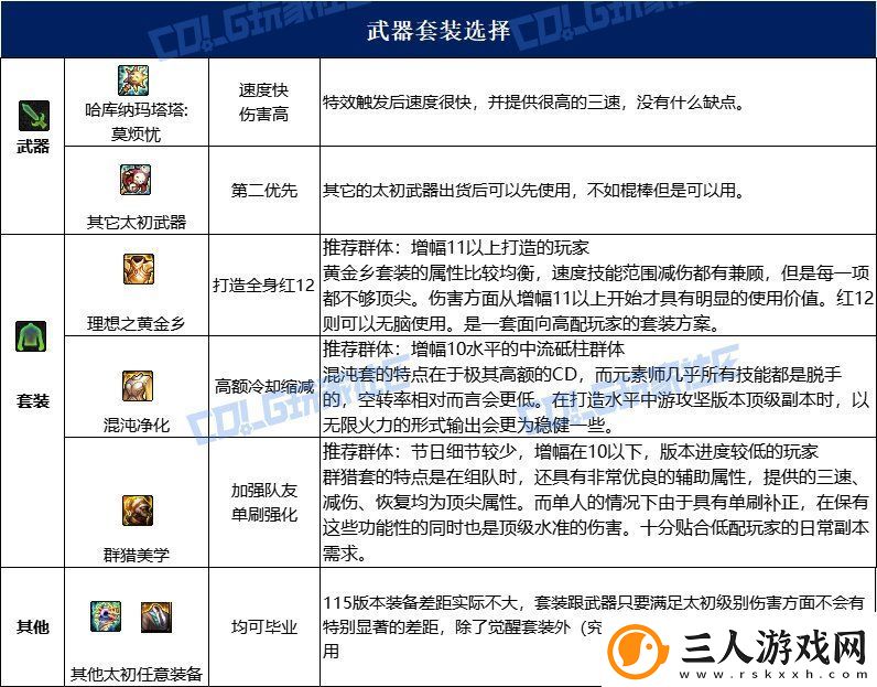 dnf元素115毕业套装