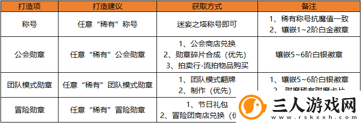 地下城与勇士起源快速提升抗魔小技巧达成勇士级副本搬砖之王