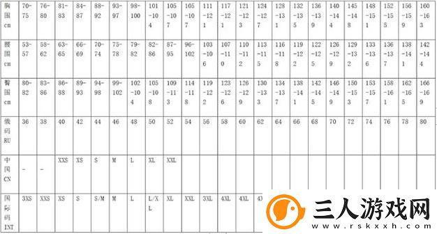 欧洲与日本尺码转换完全指南上线