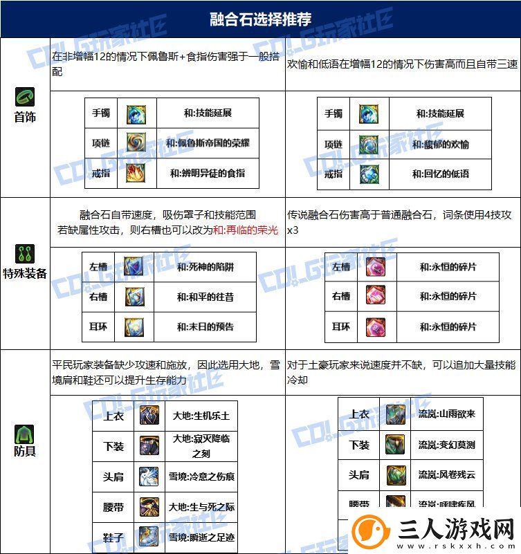 dnf次元115毕业套装