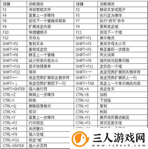 全面解析Word快捷键大全