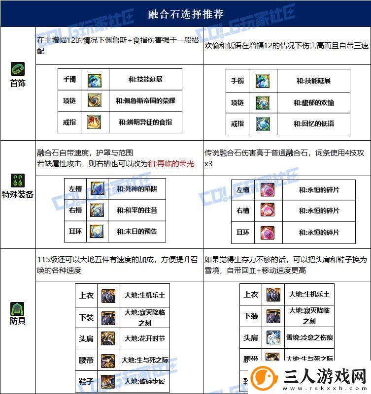 dnf召唤115毕业套装