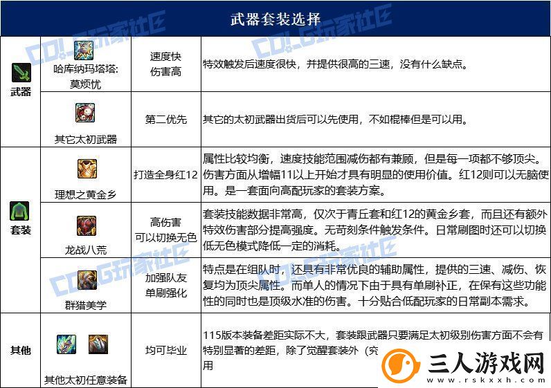 dnf战法115毕业套装