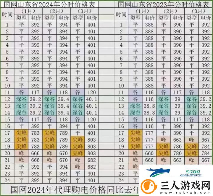 日本免费三色电费2024年