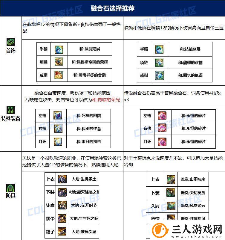 dnf风法115毕业套装