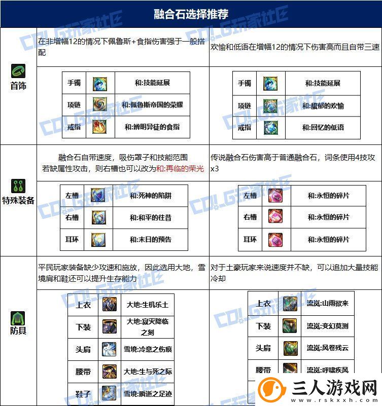 dnf次元115毕业套装
