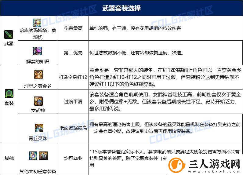 dnf风法115毕业套装