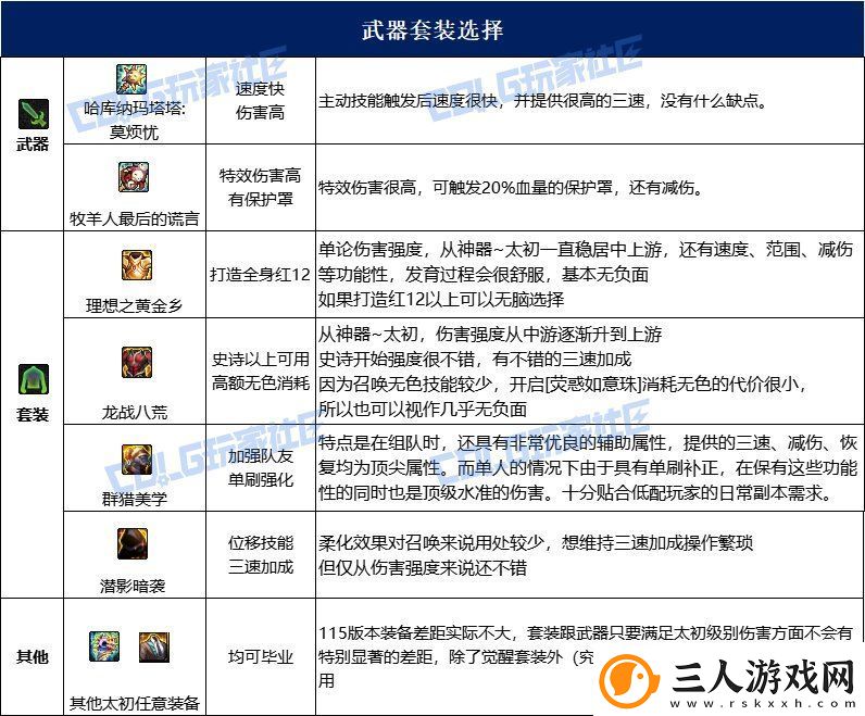 dnf召唤115毕业套装