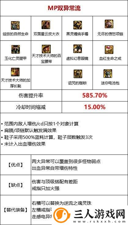 dnf110级MP过载流装备搭配推荐