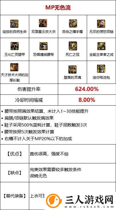 dnf110级MP过载流装备搭配推荐