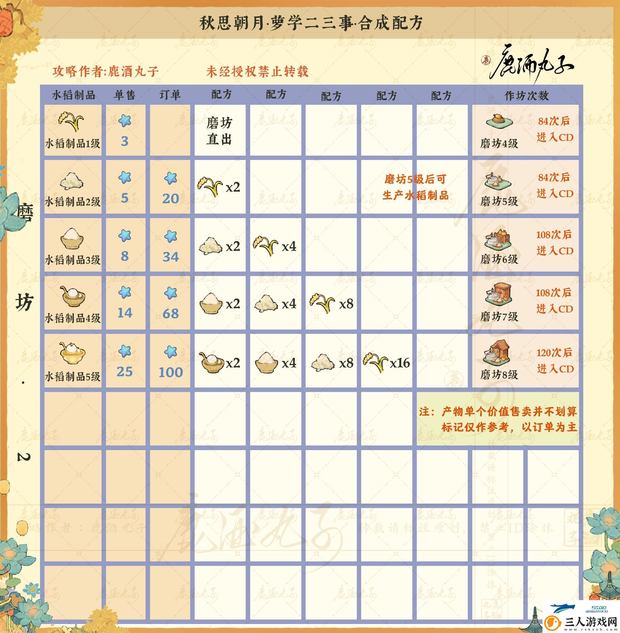 秋思朝月萝学二三事配方介绍
