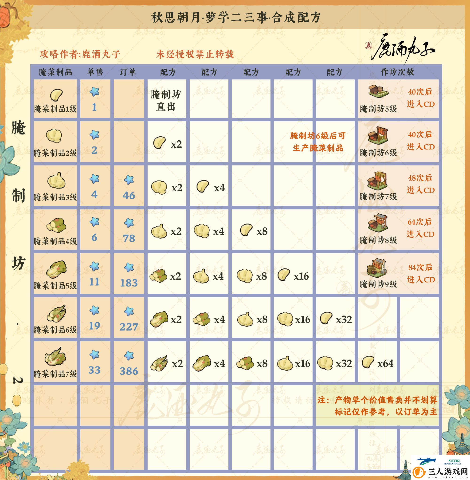 秋思朝月萝学二三事配方介绍