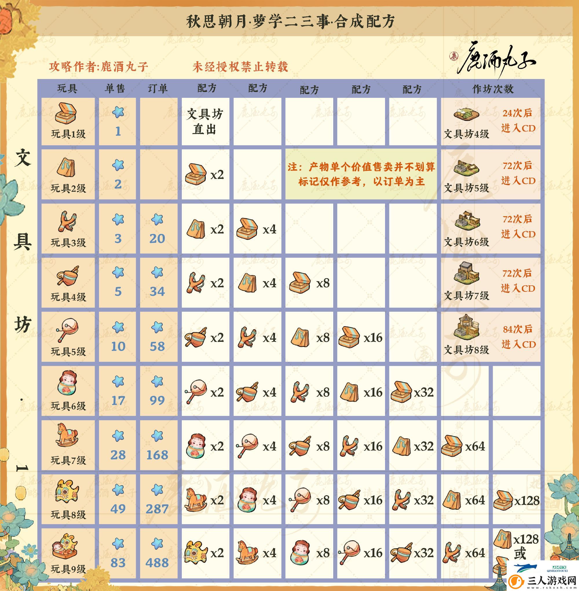 秋思朝月萝学二三事配方介绍
