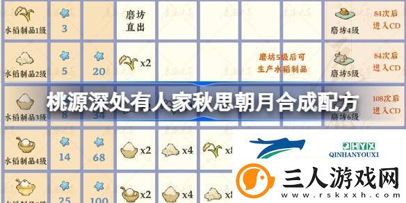 秋思朝月萝学二三事配方介绍