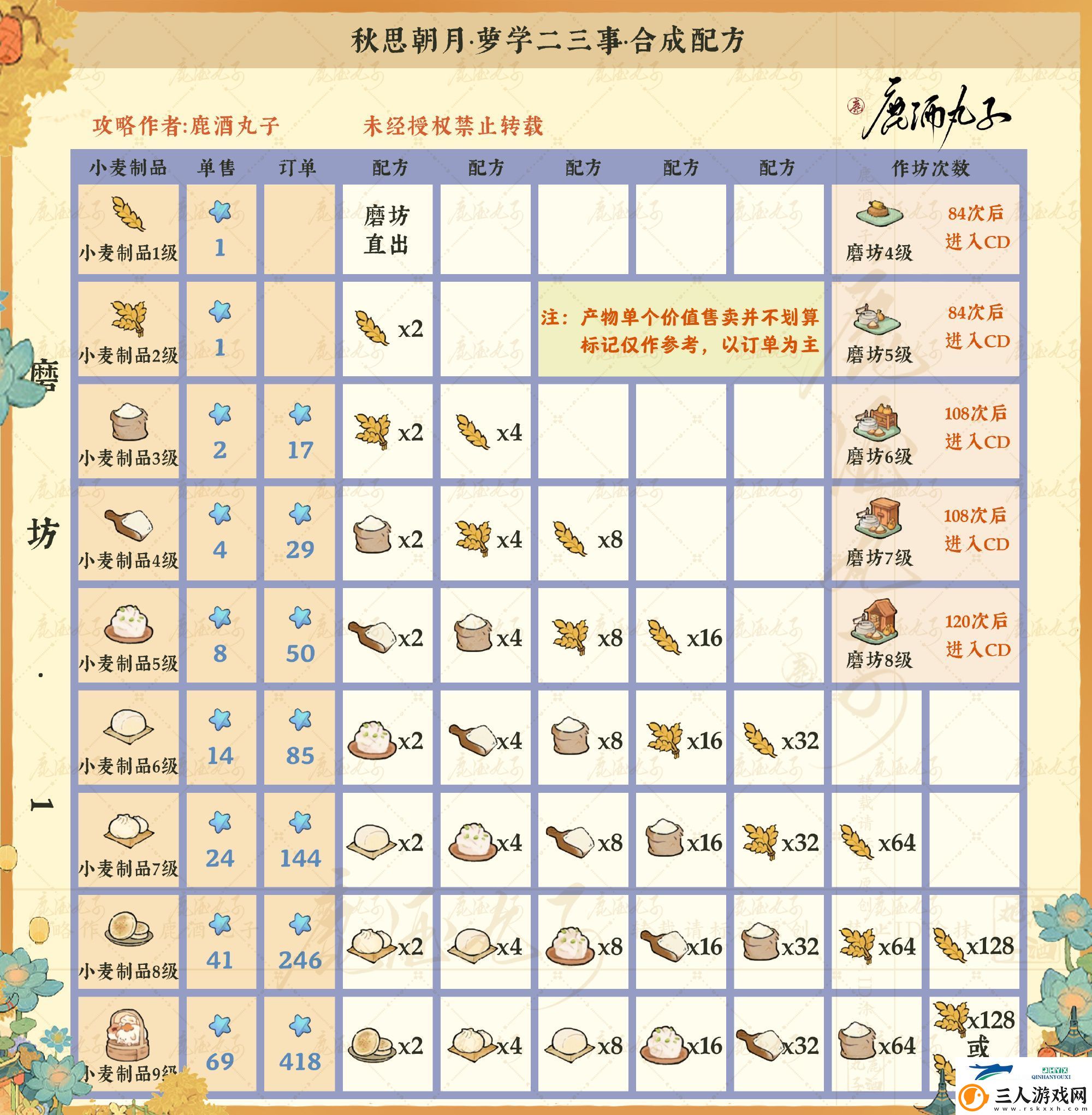 秋思朝月萝学二三事配方介绍