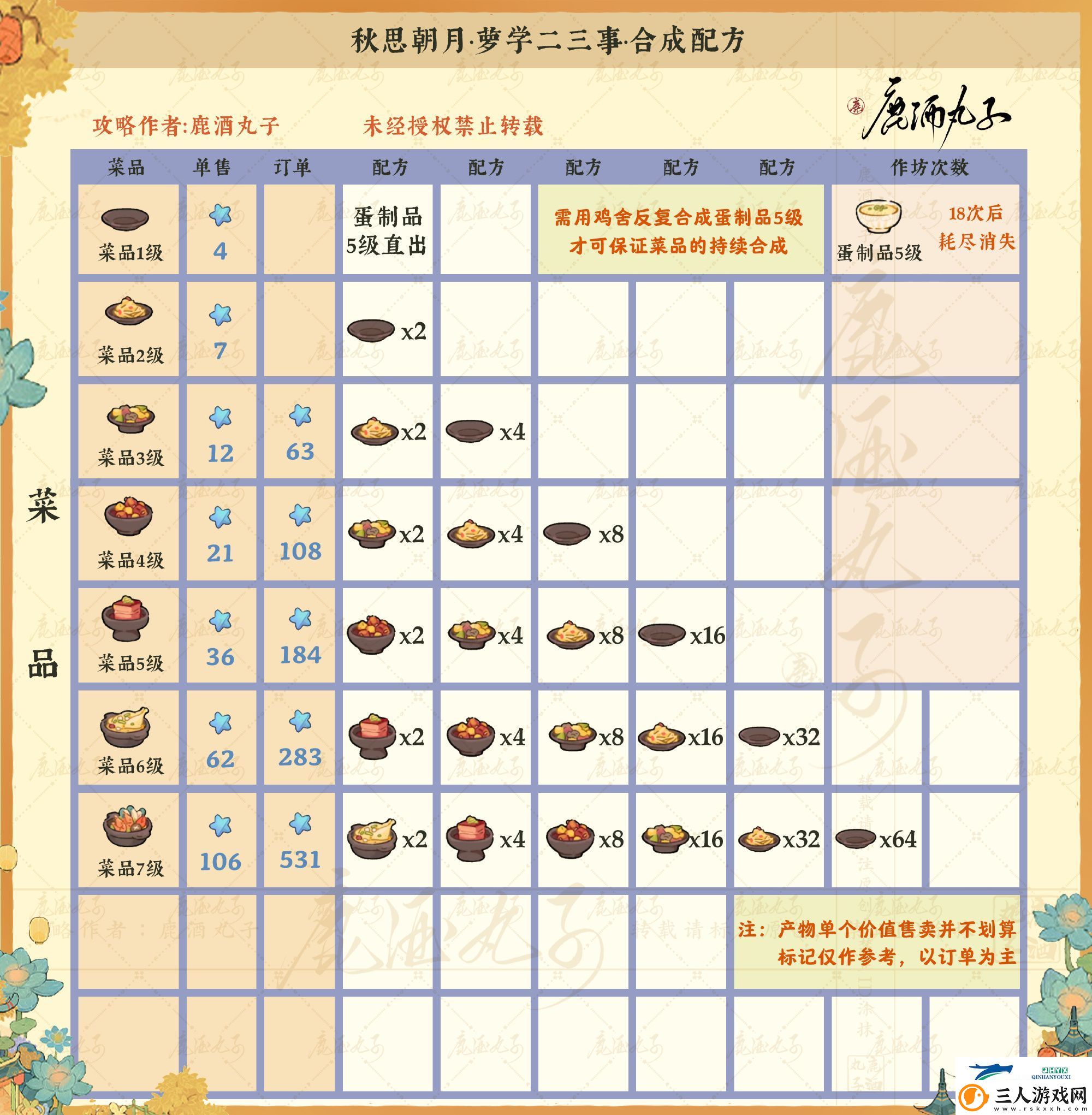 秋思朝月萝学二三事配方介绍