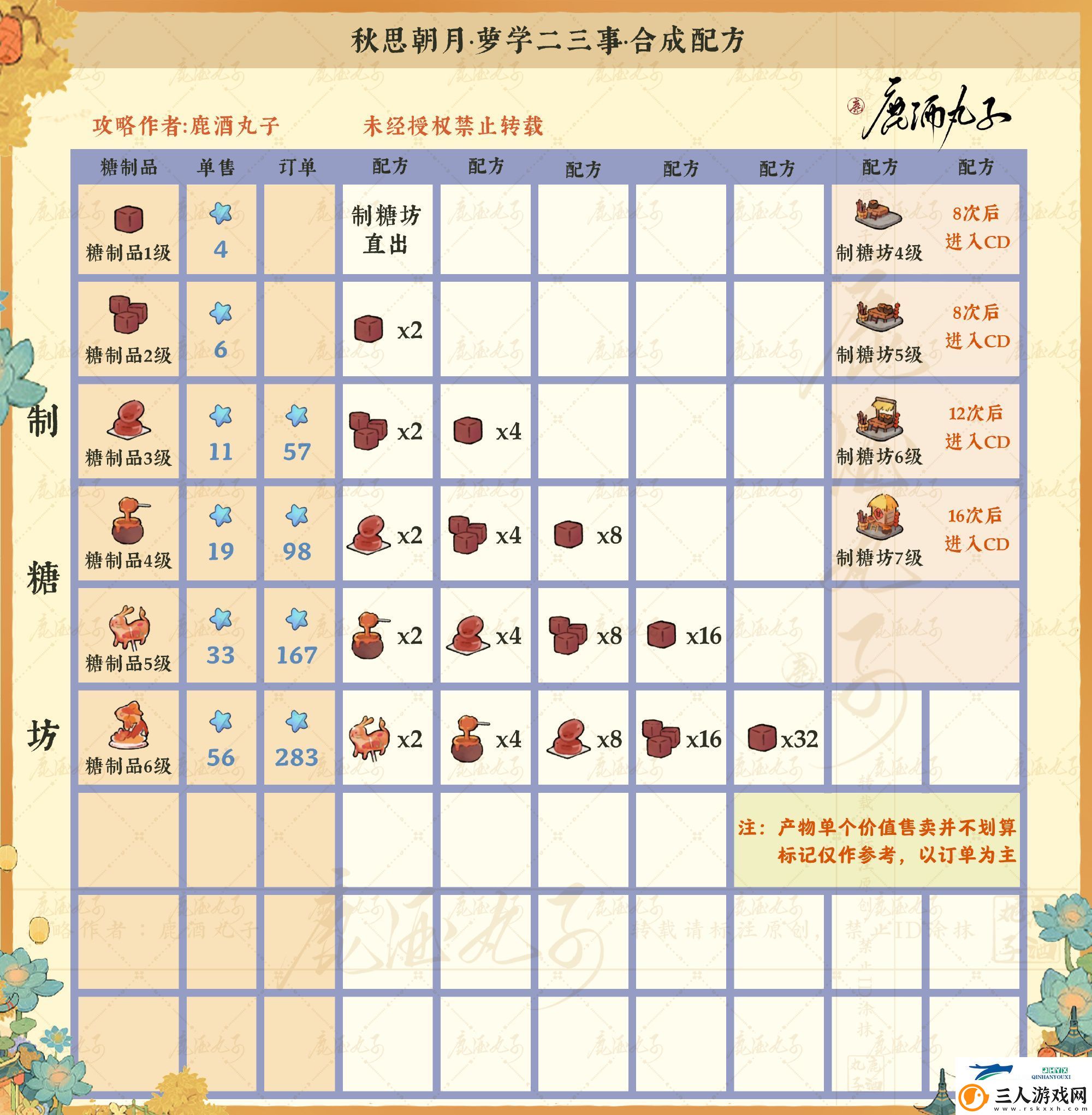 秋思朝月萝学二三事配方介绍