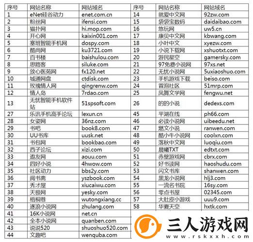 可以直接进入的舆情网站被曝光