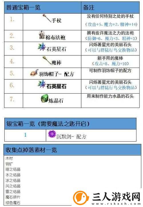 最终幻想勇气启示录深度技能攻略