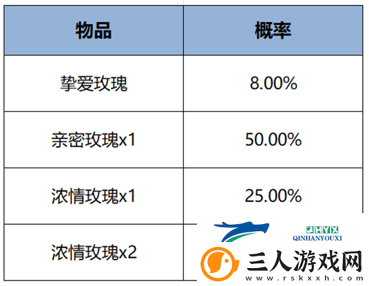 王者荣耀2月13日更新了什么
