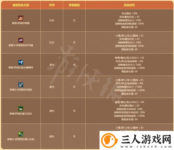 地下城与勇士阳光岛屿假期礼包值得买吗