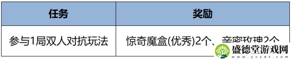 王者荣耀2月13日更新了什么