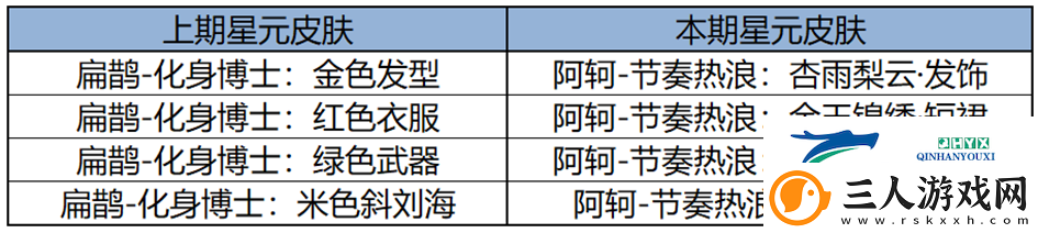 王者荣耀2月13日更新了什么