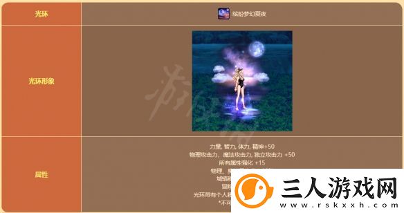 地下城与勇士阳光岛屿假期礼包值得买吗