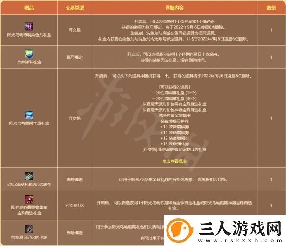 地下城与勇士阳光岛屿假期礼包值得买吗