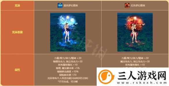 地下城与勇士阳光岛屿假期礼包值得买吗