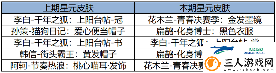 王者荣耀2月13日更新了什么