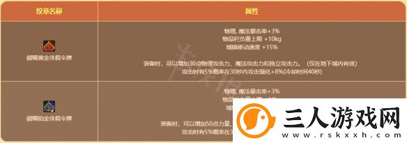 地下城与勇士阳光岛屿假期礼包值得买吗
