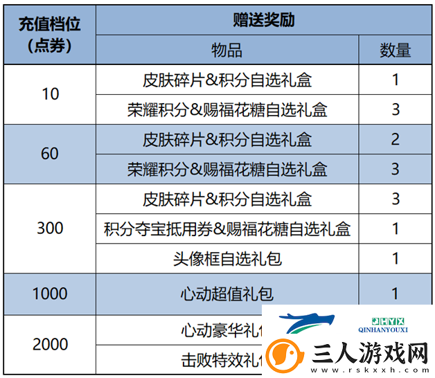 王者荣耀2月13日更新了什么