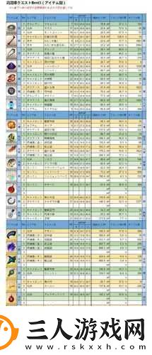 FGO泳装活动全面攻略