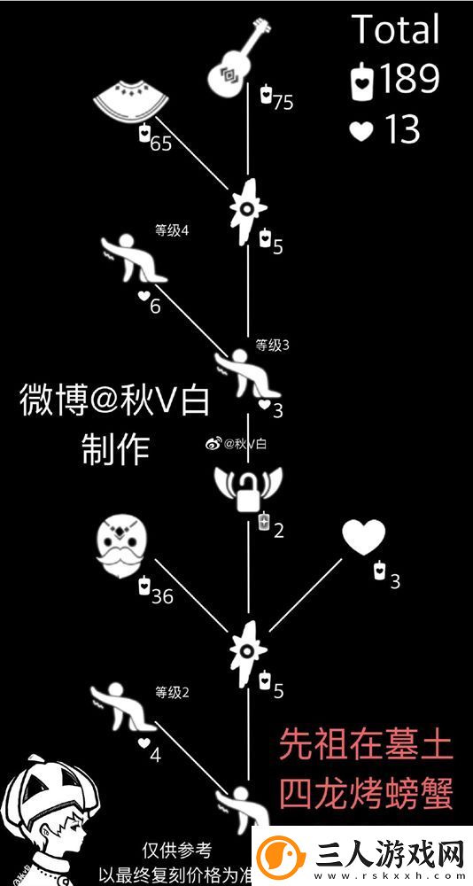 光遇吉他复刻先祖位置介绍