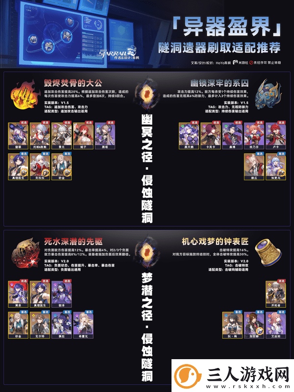 崩坏星穹铁道异器盈界遗器刷取攻略