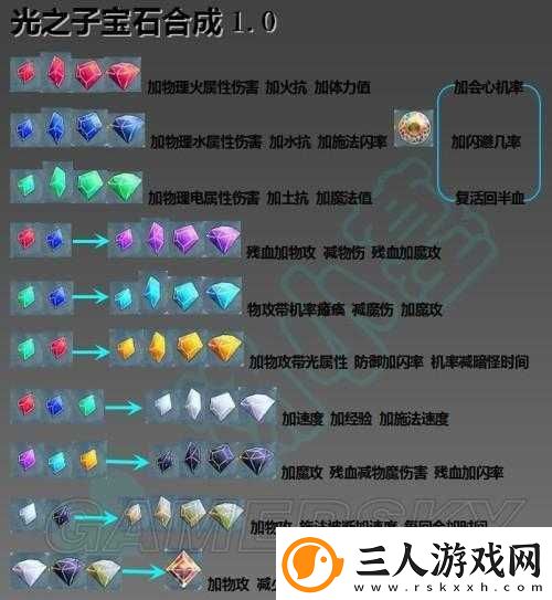 天天酷跑游戏攻略