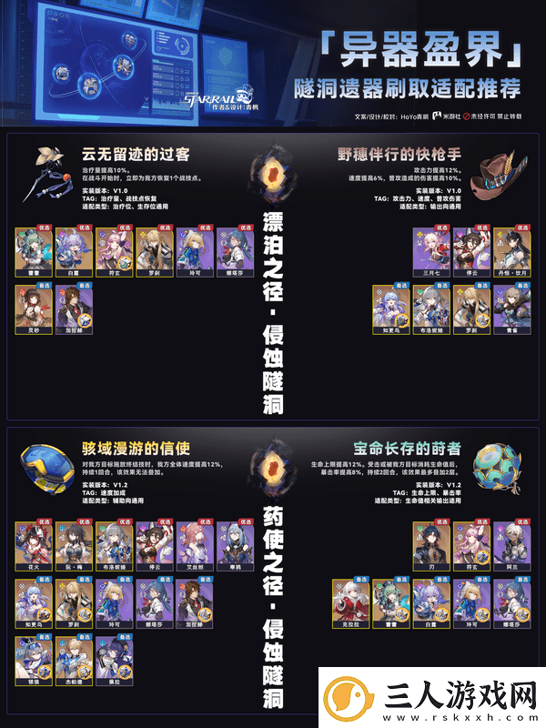 崩坏星穹铁道异器盈界遗器刷取攻略