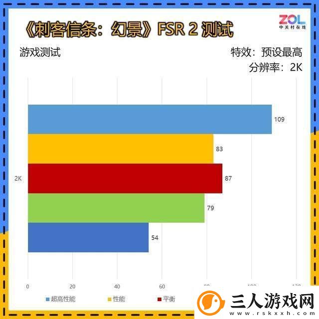 蓝宝石RX